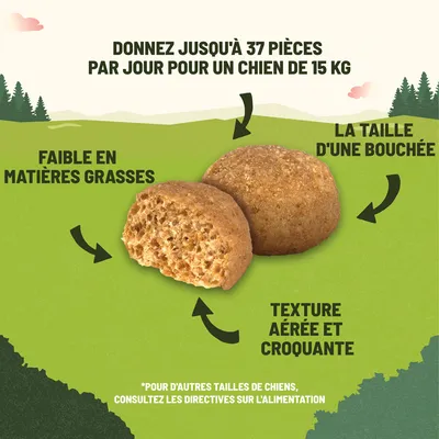 Donnez jusqu’à 37 pièces par jour pour un chien de 15 kg. Faible en matières grasses. Texture aérée et croquante. La taille d’une bouchée. Pour autres tailles, voir directives alimentation.
