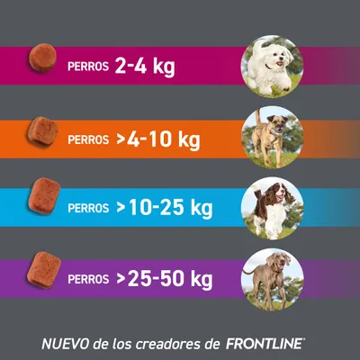 Recomendación de alimentación para perros según peso: 2-4 kg, 4-10 kg, 10-25 kg, 25-50 kg. Nota: producto de los creadores de Frontline.