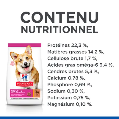 Hill's Science Plan Adult 1-6 petit chien, contenu nutritionnel : protéines 22,3 %, matières grasses 14,2 %, cellulose brute 1,7 %, oméga-6 3,4 %, cendres brutes 5,3 %, calcium 0,78 %, phosphore 0,69 %, sodium 0,30 %, potassium 0,75 %, magnésium 0,10 %.