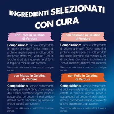 Felix Le Ghiottonerie in gelatina 24 x 85 g - Varietà con verdure (Manzo e Carote, Pollo, Salmone, Trota) Felix Le Ghiottonerie in gelatina 24 x 85 g - Varietà con verdure (Manzo e Carote, Pollo, Salmone, Trota)