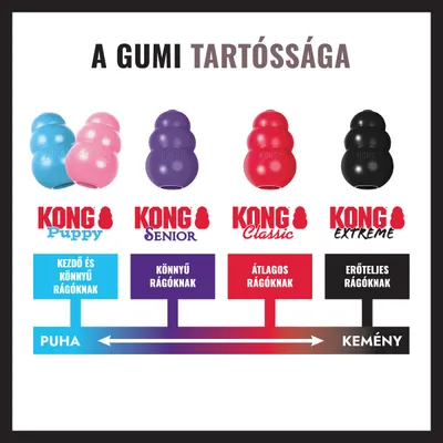 KONG Extreme kutyajáték