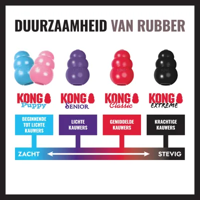 KONG Extreme Zwart KONG Extreme Zwart
