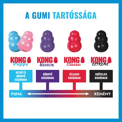 KONG Puppy kiskutya játék