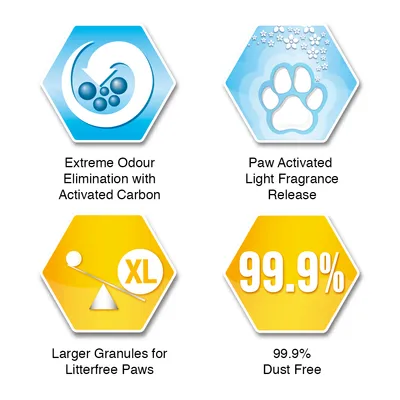 Texto en inglés: Extreme Odour Elimination with Activated Carbon, Paw Activated Light Fragrance Release, Larger Granules for Litterfree Paws, 99.9% Dust Free.