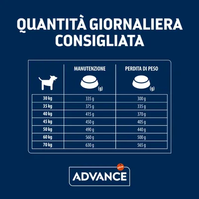 Tabella Advance: quantità giornaliera consigliata per cani da 30 a 70 kg, manutenzione da 335 a 630 g, perdita di peso da 300 a 565 g. Testo: Quantità giornaliera consigliata.