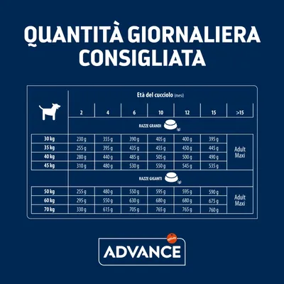 Tabella Advance: quantità giornaliera consigliata per cuccioli di razze grandi e giganti, da 30 a 70 kg, suddivisa per età in mesi e peso corporeo. Marchio Advance visibile.