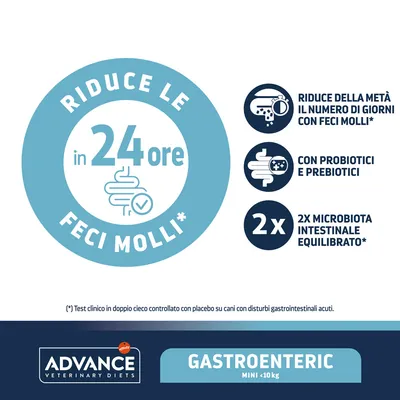 Advance Veterinary Diets Dog Mini Gastroenteric