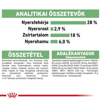 Analitikai összetevők: nyersfehérje 28 %, nyersrost 2,9 %, zsírtartalom 18 %, nyershamu 6,0 %. Összetevők és adalékanyagok részletes felsorolása látható.