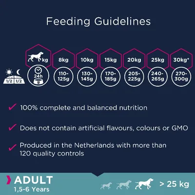 Ruokintaohje aikuiselle koiralle: 8 kg 110–125 g, 10 kg 130–145 g, 15 kg 170–185 g, 20 kg 205–225 g, 25 kg 240–265 g, 30 kg 270–300 g päivässä. ADULT 1,5–6 vuotta, yli 25 kg.