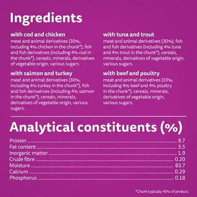 Ingredients: cod and chicken, salmon and turkey, tuna and trout, beef and poultry. Analytical constituents: protein 8.7%, fat 3.5%, moisture 83.7%, calcium 0.29%, phosphorus 0.18%.