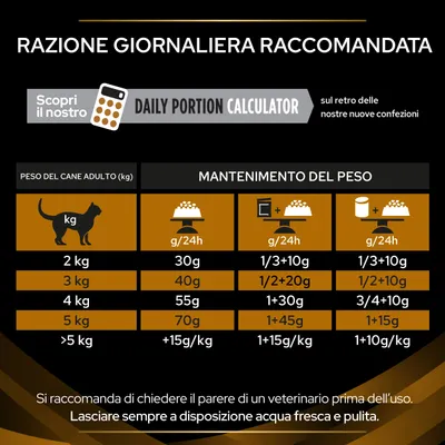 Tabella razione giornaliera raccomandata per cani adulti: 2 kg 30 g, 3 kg 40 g, 4 kg 55 g, 5 kg 70 g, oltre 5 kg +15 g/kg. Include combinazioni con altri alimenti e avviso veterinario.