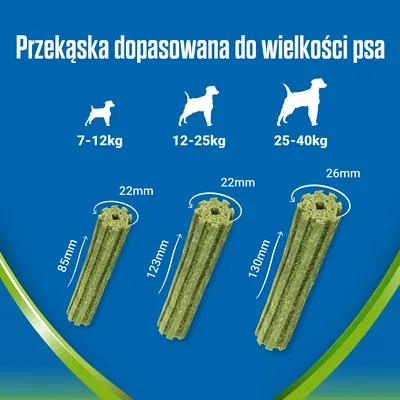 Przekąska dla psa: rozmiary dopasowane do wagi 7–12 kg (85×22 mm), 12–25 kg (123×22 mm), 25–40 kg (130×26 mm). Widoczne kształty i wymiary przysmaków.