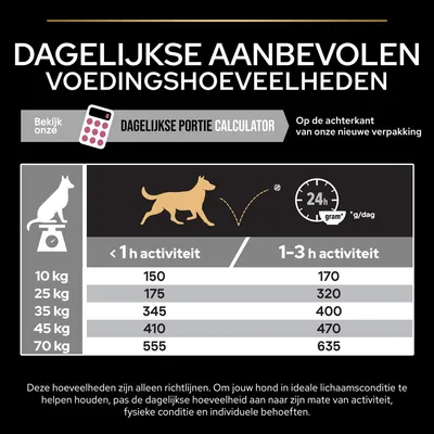 Dagelijkse aanbevolen voedingshoeveelheden voor honden: bij <1 uur activiteit 10 kg 150 g, 25 kg 175 g, 35 kg 345 g, 45 kg 410 g, 70 kg 555 g; bij 1–3 uur activiteit tot 635 g.