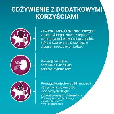 Odżywienie z dodatkowymi korzyściami: omega-3 z oleju rybnego, wsparcie zdrowia nerek dzięki przeciwutleniaczom, kontrola pH moczu i zdrowie dróg moczowych. 30% mniej tłuszczu.