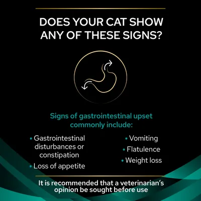 Signs of gastrointestinal upset include gastrointestinal disturbances or constipation, loss of appetite, vomiting, flatulence, weight loss. Veterinary advice recommended before use.