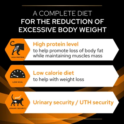 A complete diet for the reduction of excessive body weight. High protein level, low calorie diet, urinary security / UTH security. Text in English.