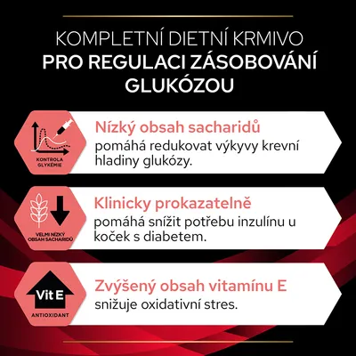 Kompletní dietní krmivo pro regulaci zásobování glukózou. Nízký obsah sacharidů, klinicky prokazatelně snižuje potřebu inzulínu, zvýšený obsah vitamínu E.