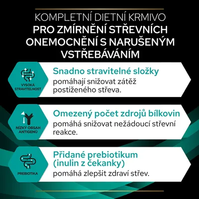 Kompletné diétne krmivo na zmiernenie črevných ochorení: ľahko stráviteľné zložky, obmedzený počet zdrojov bielkovín, pridané prebiotikum (inulín z čakanky). Text v češtine.