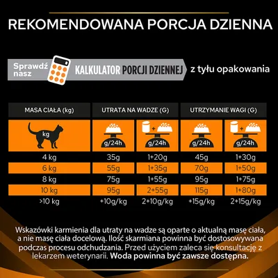 Tabela zalecanych dziennych porcji karmy dla kota: masa ciała 4–10 kg, wartości dla utraty i utrzymania wagi w gramach na dobę. Dodatkowe porcje dla masy powyżej 10 kg.