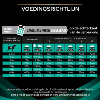 Voedingsrichtlijn: dagelijkse porties voor volwassen honden en puppy's per gewicht (2,5–70 kg) en leeftijd (1,5–12 maanden), met advies om altijd schoon drinkwater te geven.