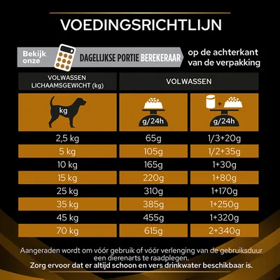 Voedingsrichtlijn voor volwassen honden: dagelijks aanbevolen porties per lichaamsgewicht van 2,5 tot 70 kg, in gram en combinatie nat-droog voer. Advies: altijd schoon drinkwater geven.
