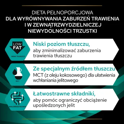 Dieta pełnoporcjowa na zaburzenia trawienia i niewydolność trzustki: niski poziom tłuszczu, specjalne źródło tłuszczu MCT z oleju kokosowego, łatwostrawne składniki.