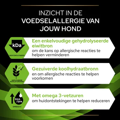Inzicht in de voedselallergie van jouw hond: enkelvoudige gehydrolyseerde eiwitbron, gezuiverde koolhydraatbron, met omega 3-vetzuren. Tekst in het Nederlands.