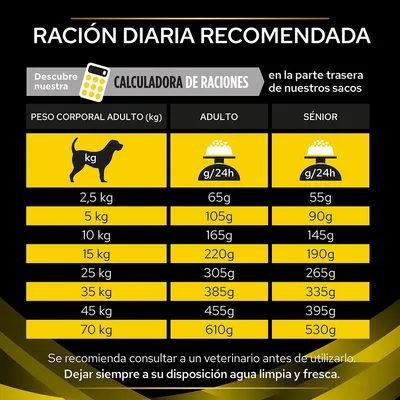 Tabla de ración diaria recomendada para perros adultos y sénior según peso corporal: de 2,5 kg a 70 kg, con cantidades en gramos por 24 h. Incluye consejo de agua limpia y consulta veterinaria.