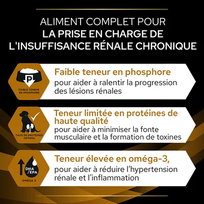 Aliment complet pour insuffisance rénale chronique : faible teneur en phosphore, protéines limitées de haute qualité, teneur élevée en oméga-3. Texte en français.
