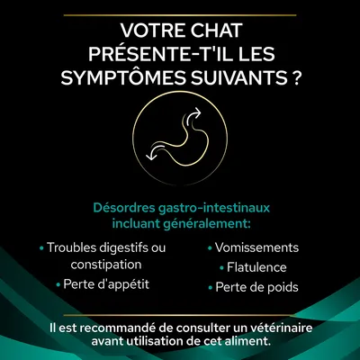 Votre chat présente-t-il les symptômes suivants ? Désordres gastro-intestinaux : troubles digestifs, constipation, perte d'appétit, vomissements, flatulence, perte de poids. Consultez un vétérinaire.