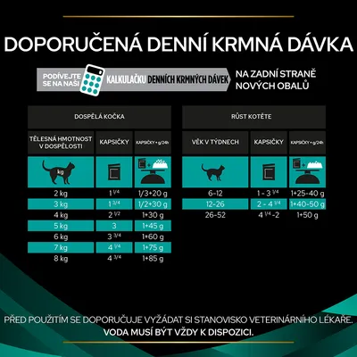 Tabulka doporučené denní krmné dávky pro dospělé kočky a kotě podle hmotnosti nebo věku. Uvedeny počty kapsiček a gramy na 24 hodin. Voda musí být vždy k dispozici.