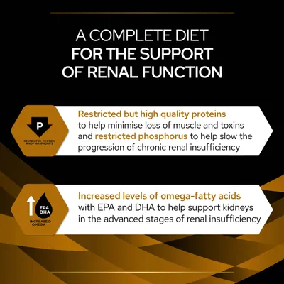 Complete diet for renal support: restricted but high quality proteins and phosphorus to slow chronic renal insufficiency, increased omega-fatty acids with EPA and DHA to support kidneys.