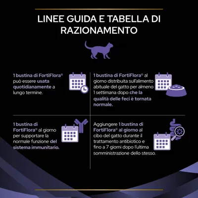 Linee guida e tabella di razionamento FortiFlora: 1 bustina al giorno per uso quotidiano, dopo diarrea, per supporto immunitario o durante/7 giorni dopo antibiotico. Testo in italiano.