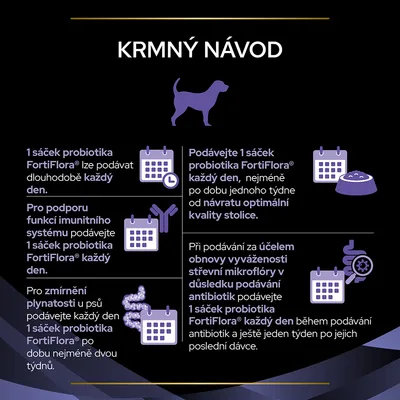 Krmný návod: 1 sáčok probiotika FortiFlora® denne, dlhodobo alebo podľa potreby. Podrobné pokyny na podporu imunity, zmiernenie plynatosti a obnovu mikroflóry po antibiotikách.