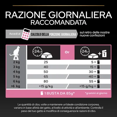 Tabella razione giornaliera raccomandata per gatti: 2 kg 25 g, 3 kg 40 g, 4 kg 50 g, 5 kg 65 g, 6 kg 80 g, oltre 6 kg +15 g/kg. Alternativa con bustine da 85 g e quantità combinate.
