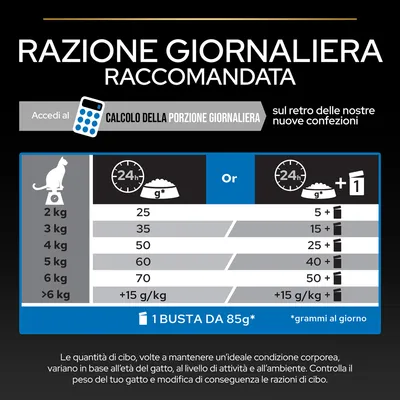 Tabella razione giornaliera raccomandata per gatti: 2 kg 25 g, 3 kg 35 g, 4 kg 50 g, 5 kg 60 g, 6 kg 70 g, oltre 6 kg +15 g/kg. Alternativa con bustine da 85 g e grammature indicate.