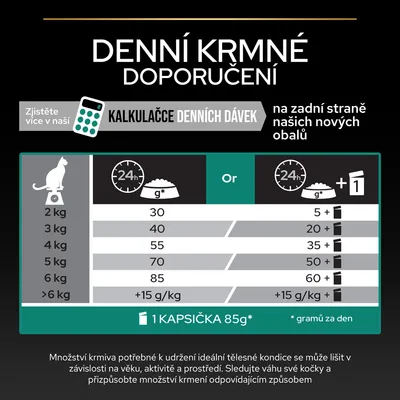 Denní krmné doporučení pro kočky podle hmotnosti: 2 kg 30 g, 3 kg 40 g, 4 kg 55 g, 5 kg 70 g, 6 kg 85 g, nad 6 kg +15 g/kg. Alternativně kombinace suchého a mokrého krmiva.