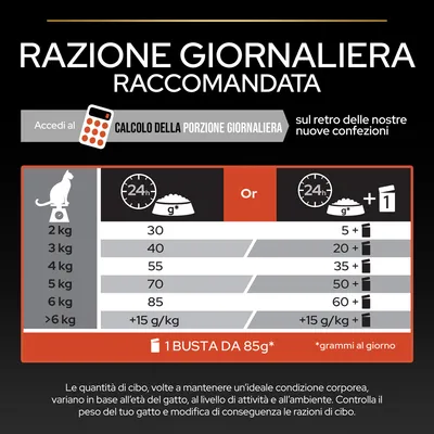 Tabella razione giornaliera raccomandata per gatti: 2 kg 30 g, 3 kg 40 g, 4 kg 55 g, 5 kg 70 g, 6 kg 85 g, oltre 6 kg +15 g/kg. Alternativa con bustine da 85 g e grammature variabili.