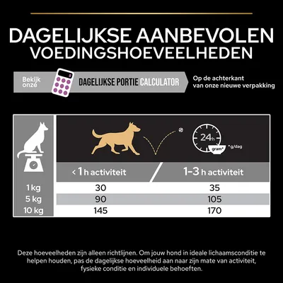 Dagelijkse aanbevolen voedingshoeveelheden voor honden: bij <1 uur activiteit 1 kg 30 g, 5 kg 90 g, 10 kg 145 g; bij 1–3 uur activiteit 1 kg 35 g, 5 kg 105 g, 10 kg 170 g.