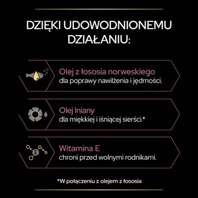 Olej z łososia norweskiego: poprawa nawilżenia i jędrności. Olej lniany: miękka, lśniąca sierść. Witamina E: ochrona przed wolnymi rodnikami. *W połączeniu z olejem z łososia.