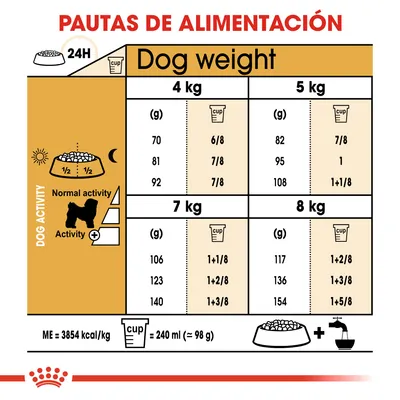 Pautas de alimentación para perros de 4, 5, 7 y 8 kg según actividad: cantidades en gramos y tazas. 1 taza = 240 ml (≈98 g). Energía metabolizable: 3854 kcal/kg.