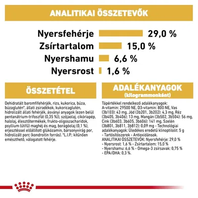 Analitikai összetevők: nyersfehérje 29,0 %, zsírtartalom 15,0 %, nyershamu 6,6 %, nyersrost 1,6 %. Összetétel és adalékanyagok részletes felsorolása látható.