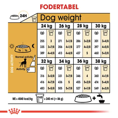 Fodertabel for hunde: daglig mængde i gram og kopper for vægt 24–38 kg, opdelt efter aktivitetsniveau. 1 kop = 240 ml (ca. 86 g). ME = 4040 kcal/kg. Viser fodring morgen/aften.