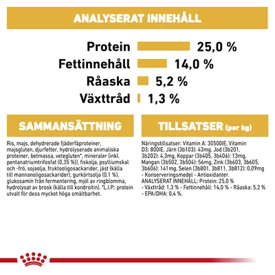 Analyserat innehåll: protein 25 %, fettinnehåll 14 %, råaska 5,2 %, växttråd 1,3 %. Sammansättning och tillsatser listas med detaljerade ingredienser och näringsämnen.