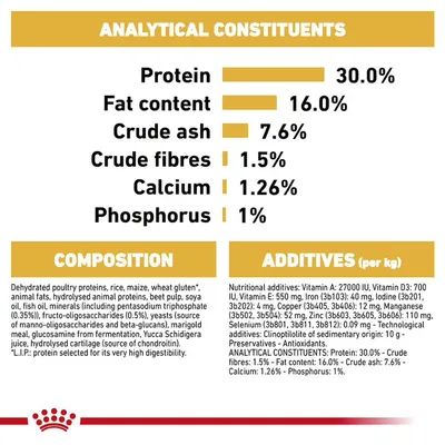 Analytical constituents: protein 30.0%, fat content 16.0%, crude ash 7.6%, crude fibres 1.5%, calcium 1.26%, phosphorus 1%. Composition and additives text visible below.