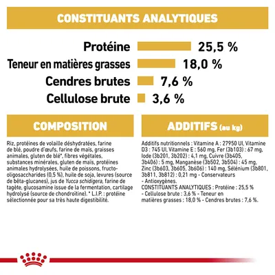 Constituants analytiques : protéines 25,5 %, matières grasses 18 %, cendres brutes 7,6 %, cellulose brute 3,6 %. Composition et additifs détaillés visibles en texte.