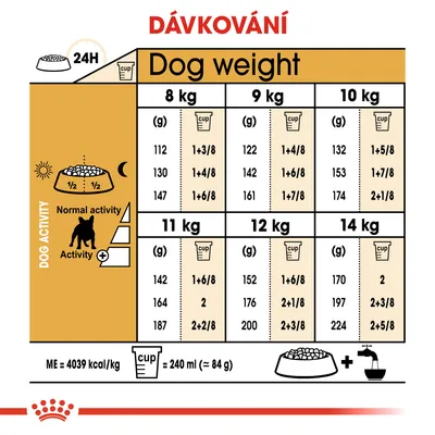 Tabulka dávkování krmiva podle hmotnosti psa 8–14 kg a úrovně aktivity, uvedeny hodnoty v gramech a odměrkách. 1 odměrka = 240 ml (cca 84 g). ME = 4039 kcal/kg.