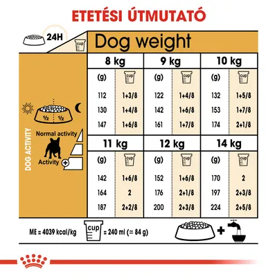 Etetési útmutató kutyáknak: 8–14 kg testsúlyhoz ajánlott napi adag grammban és csészében, aktivitási szint szerint. 1 csésze = 240 ml (kb. 84 g). ME = 4039 kcal/kg.