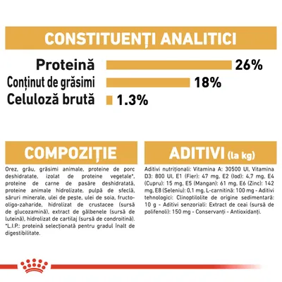 Constituenți analitici: proteină 26 %, grăsimi 18 %, celuloză brută 1,3 %. Compoziție: orez, grâu, grăsimi animale, proteine de porc deshidratate, aditivi: vitamine, minerale, antioxidanți.