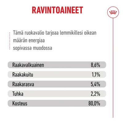 Analyysi: raakaproteiini 8,6 %, raakakuitu 1,1 %, raakarasva 5,4 %, tuhka 2,2 %, kosteus 80,0 %. Analyysi: raakaproteiini 8,6 %, raakakuitu 1,1 %, raakarasva 5,4 %, tuhka 2,2 %, kosteus 80,0 %.